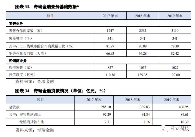 奇瑞金融2022年放款,奇瑞金融贷款10万3年