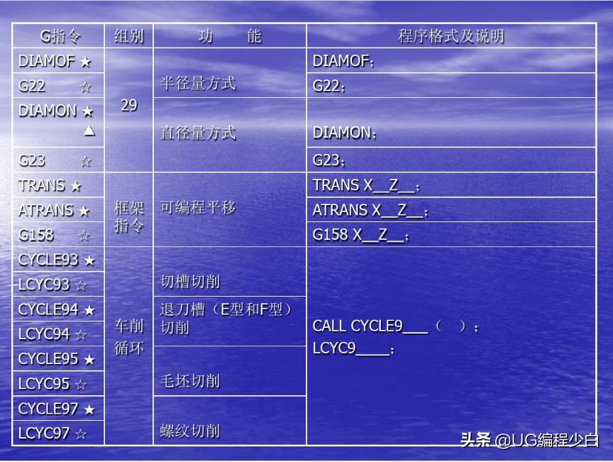 博克斯数控车床编程,siemens数控车床编程