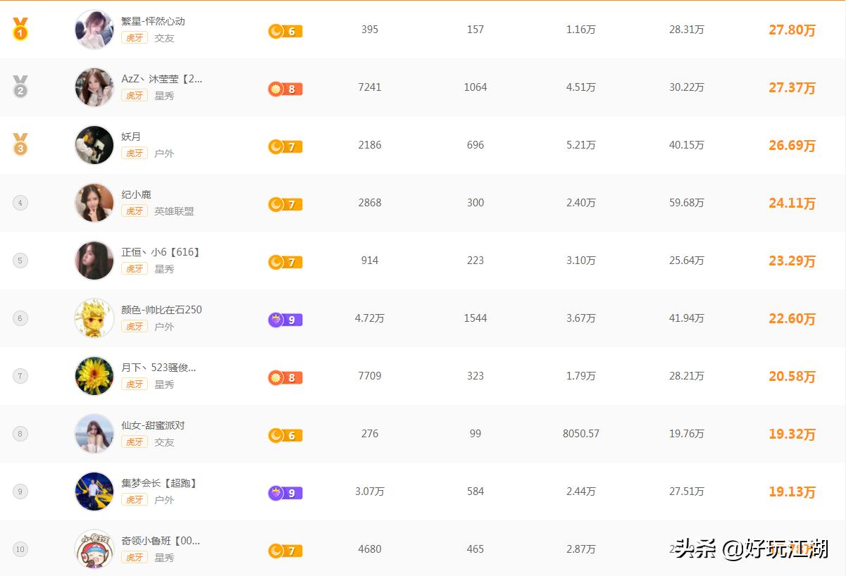 直播平台主播的收入从哪里来,各个平台主播直播收益排名