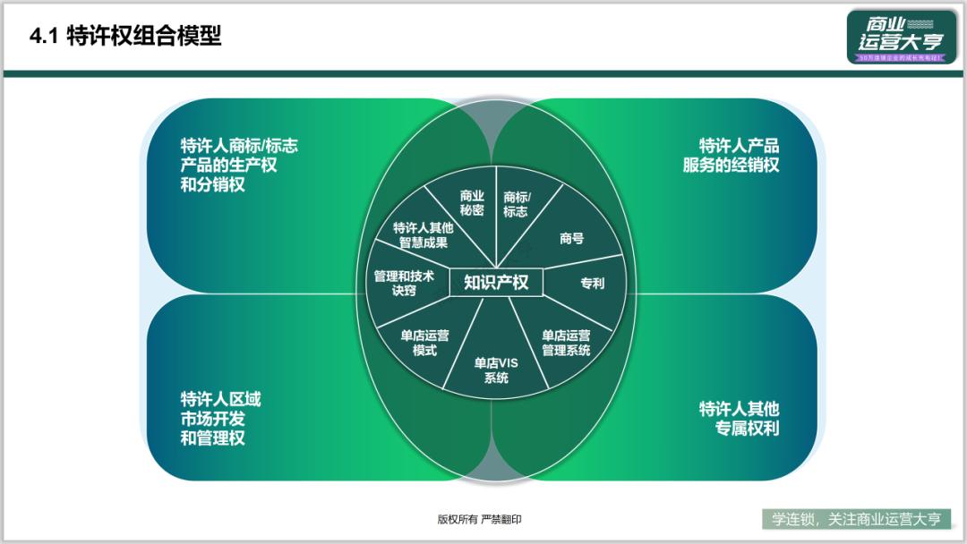 连锁商业模式的ppt,连锁招商加盟ppt