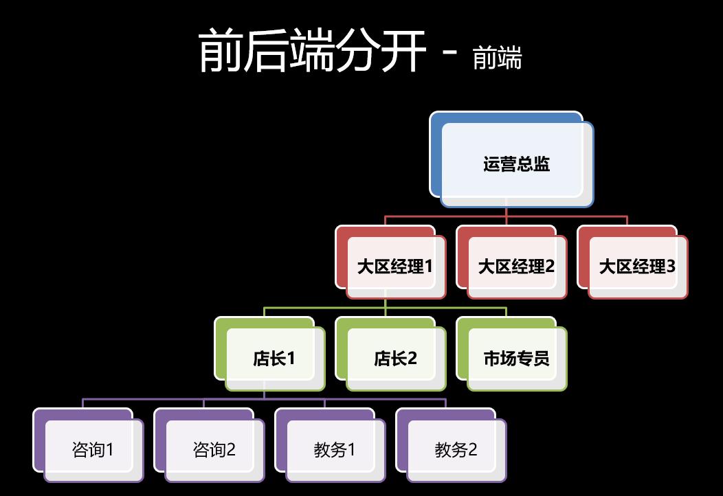 新东方教培机构最新消息,新东方的教培机构有哪些啊