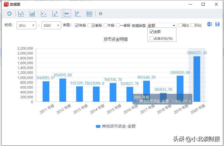资产的核算思维导图,财务分析怎么整理资产负债表