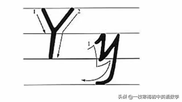 26个大写拼音字母背诵口诀,26个字母的正确书写技巧