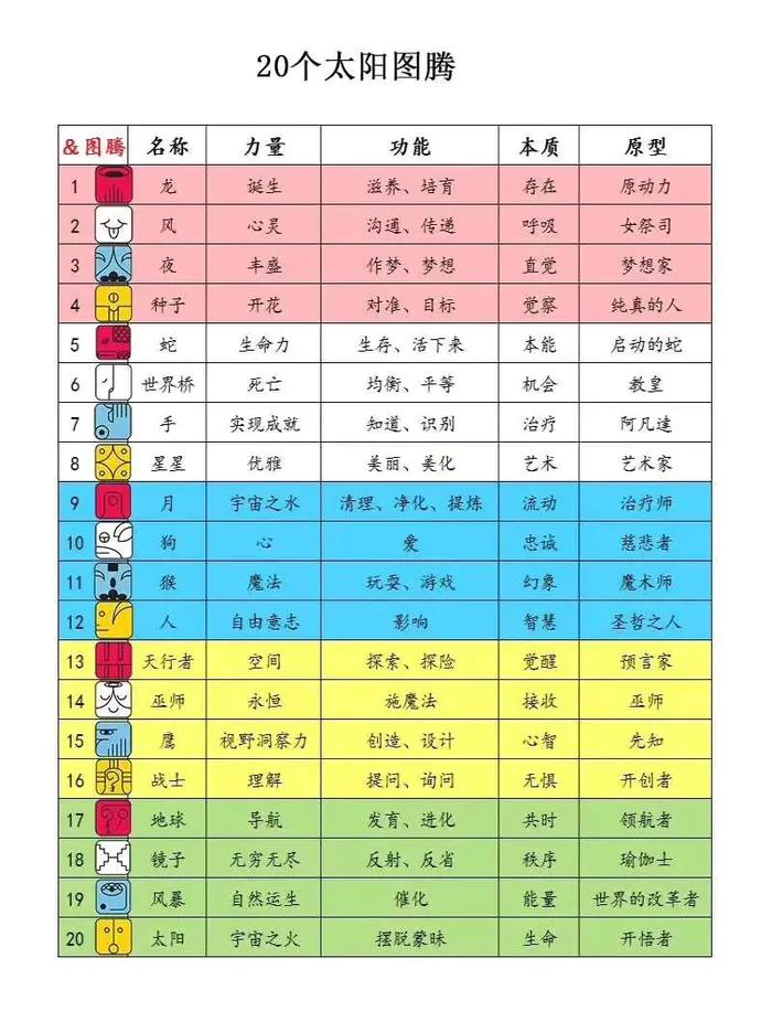 77天赋练到多少级,77天赋培训靠谱吗