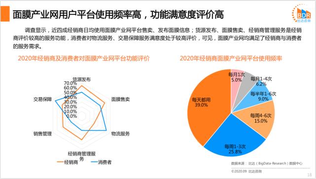 面膜行业竞争者分析,中国面膜市场规模