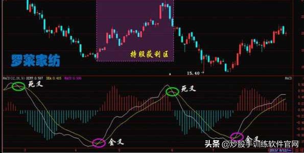 值得收藏的mac,关于macd指标最权威的解读
