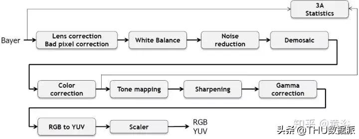 深度学习计算机视觉小项目,深度学习应用领域图像识别