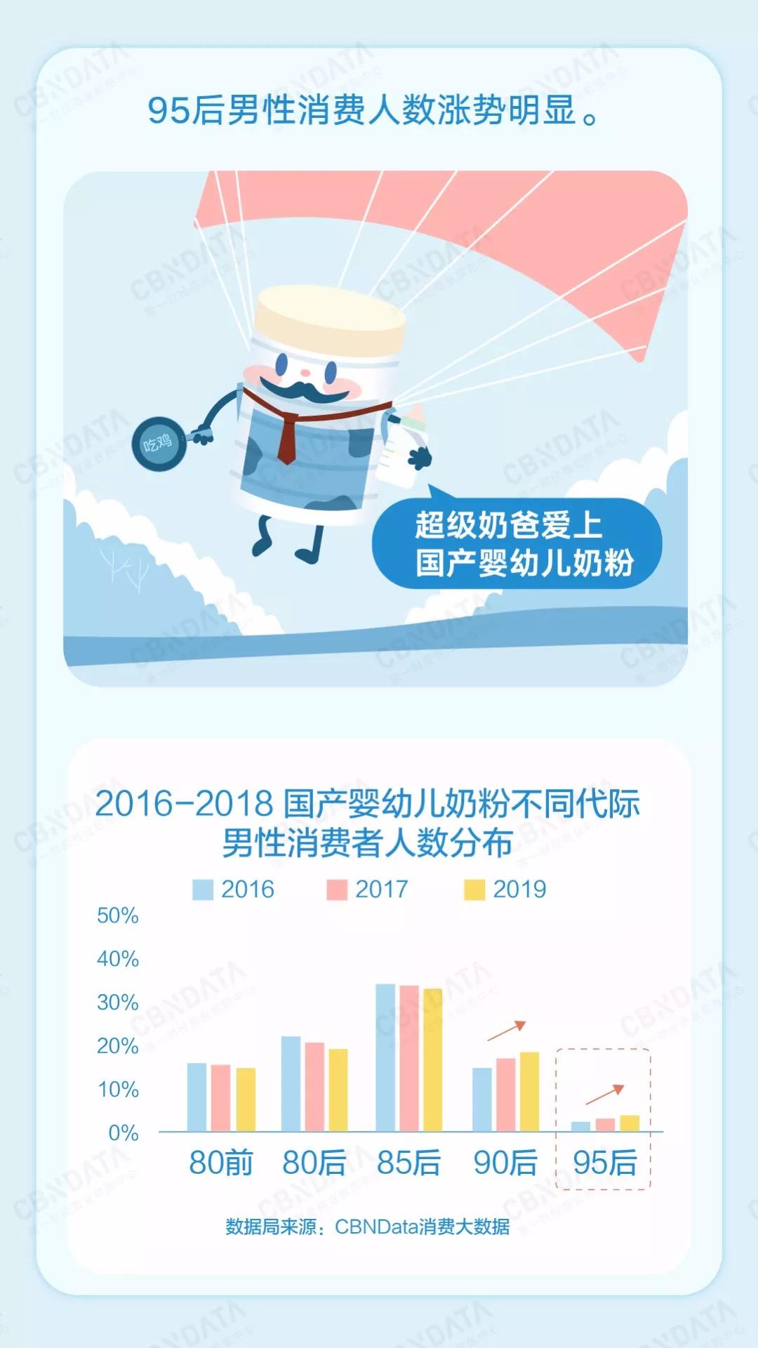 为什么国产奶粉那么多的妈妈选择,为什么现在的人都说国产奶粉好