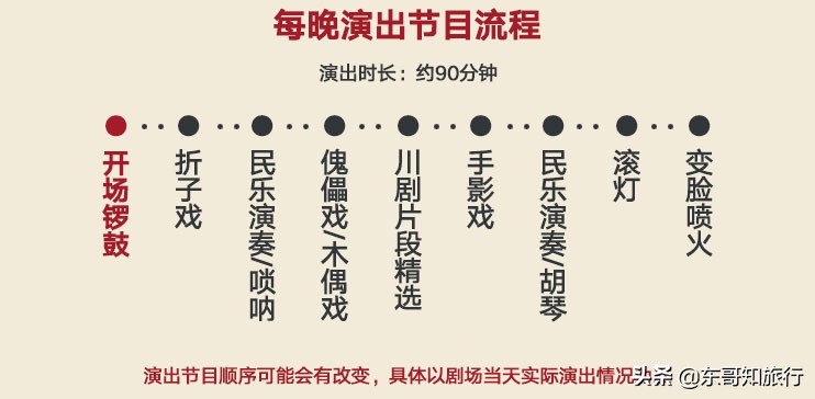 鎴愰兘澶х唺鐚拰宸濆墽,宸濆墽鍙樿劯鎴愬ぇ鐔婄尗