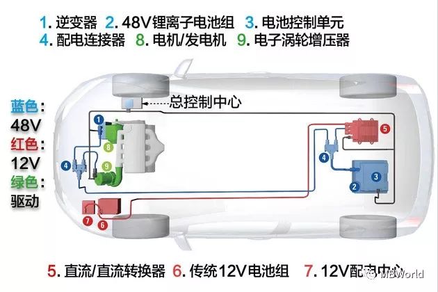 奔驰e2601.5t加48v轻混动力怎么样,奔驰e48v轻混系统是bsg还是isg