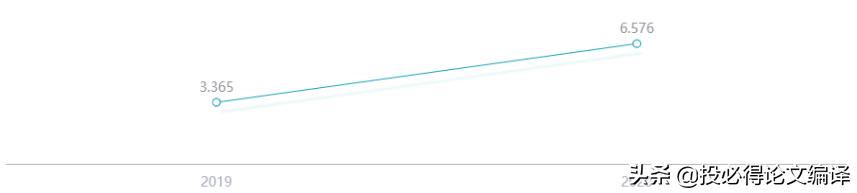 digitaldiscovery期刊影响因子,期刊发文量很大影响因子