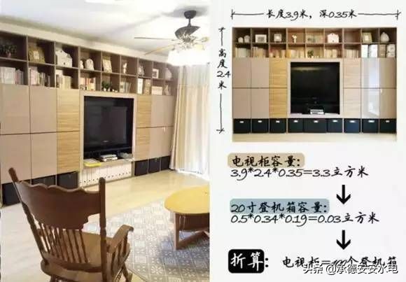 装修设计尺寸基础知识大全,这四项装修尺寸忽视掉后悔一辈子