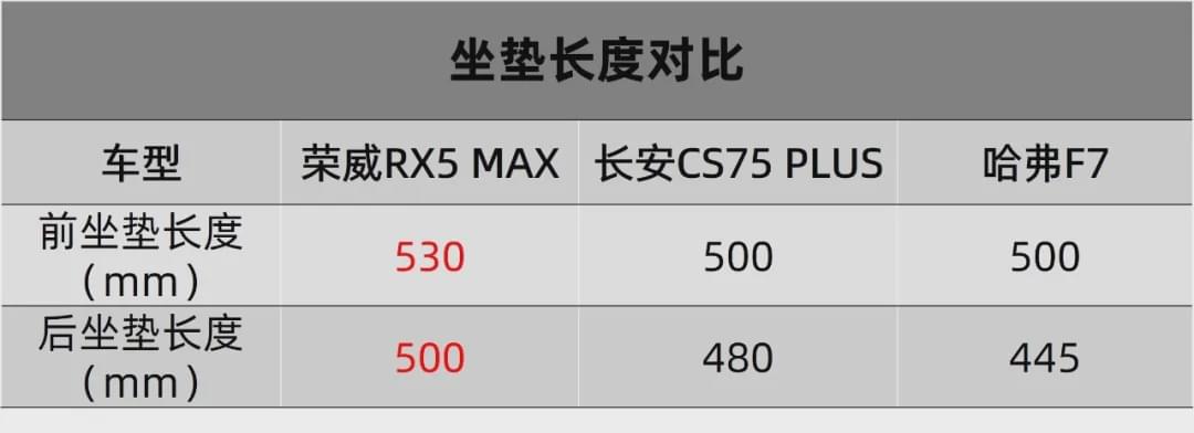 荣威rx5max和传祺gs4plus哪个好,2022款荣威rx5max新款多少钱