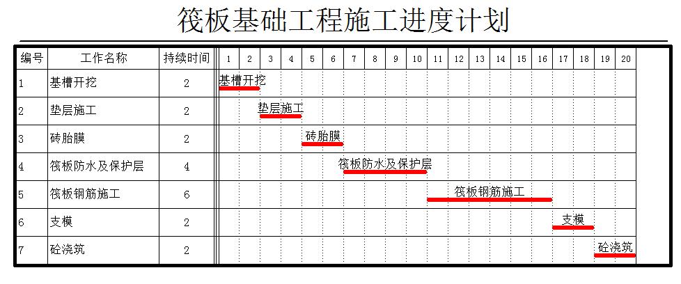 筏板基础大体积混凝土怎么浇筑,筏板大体积混凝土的养护方式