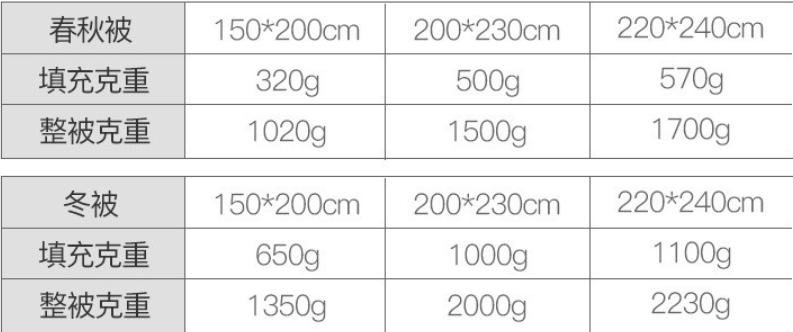 网易严选鹅绒被值得入手吗,网易严选鹅绒被羽绒被官方旗舰店