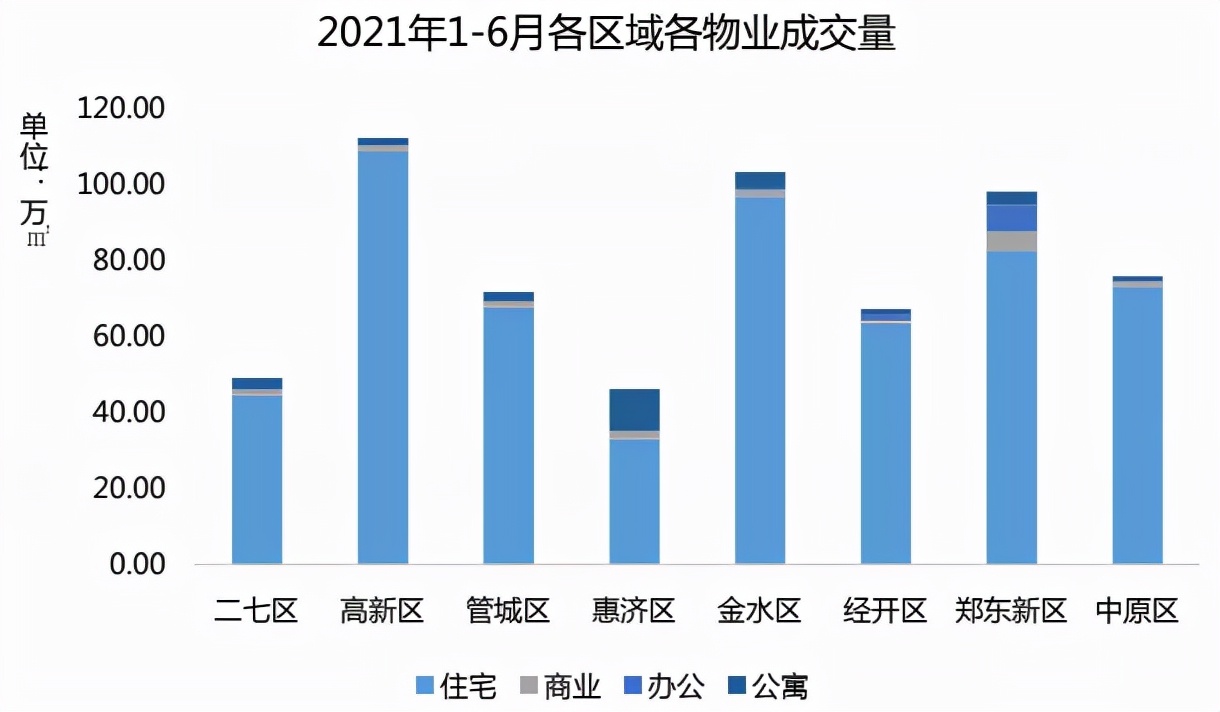 成都高新区loft公寓在售楼盘,高新区乐活公社公寓怎么样靠谱吗