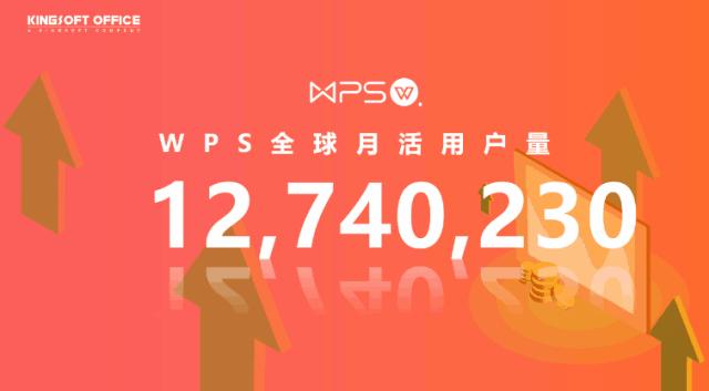 重磅推出:108套“智能”PPT总结模板,颠覆式WPS未来办公