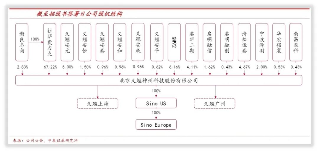 北京义翘神州科技有限公司怎么样,北京义翘神州科技有限公司面试
