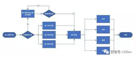 小红书电商营销怎么做,小红书电商项目玩法全流程拆解