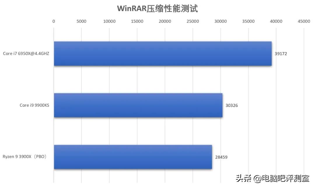 6950x处理器值得买吗,6950x配多少频率内存