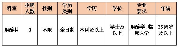 中医院人员招聘一览表,安溪县中医院招聘