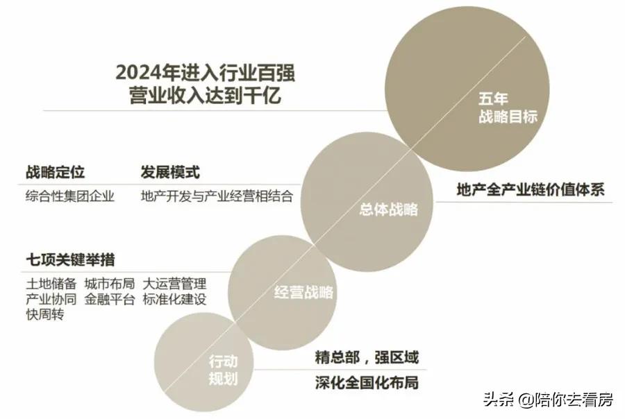 河南十大危险房企排名,河南房企100强名单