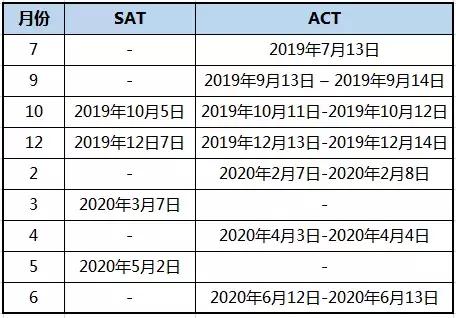 sat和act怎么备考,sat和act考试时间地点