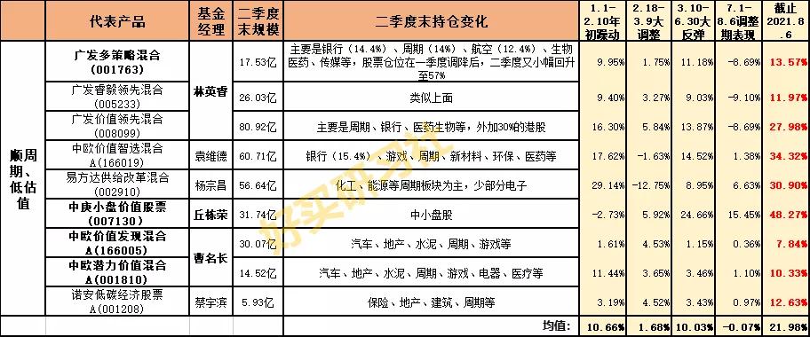知名基金经理三季度调仓动向曝光,为何最牛的基金经理都跌得惨