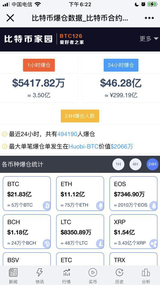 什么是爆仓是亏完了吗,什么是爆仓率