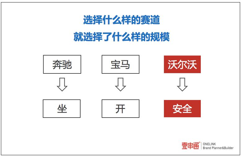 如何让广告语变得更高级一些,好的广告语一定要具有画面感