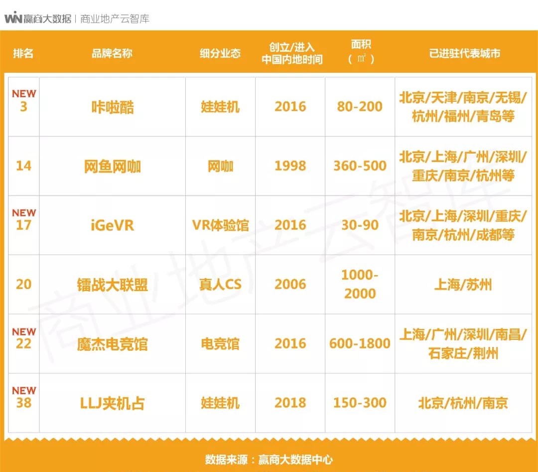 鍟嗗満鏂板瀷娓镐箰鏈哄櫒,鍟嗗満瀹㈡祦璁惧