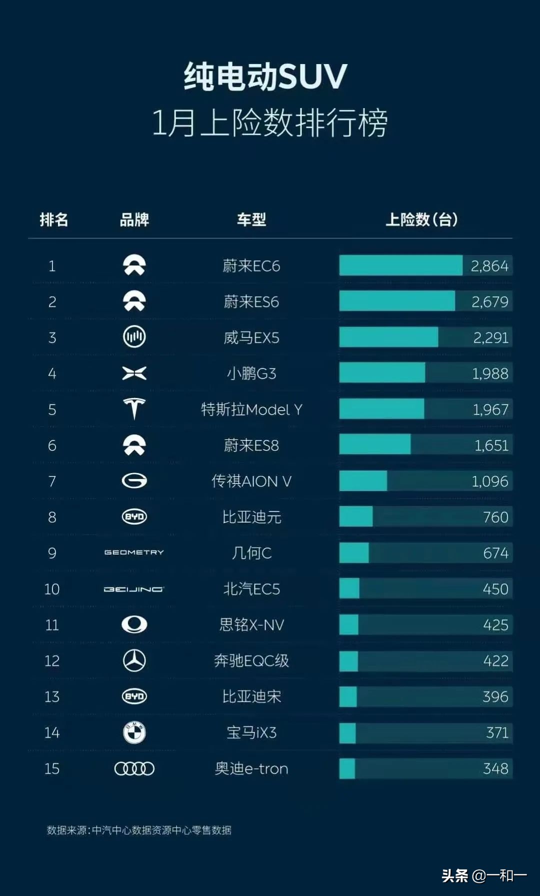 2024款蔚来ec6沉浸式体验,2024款蔚来ec6深度测评