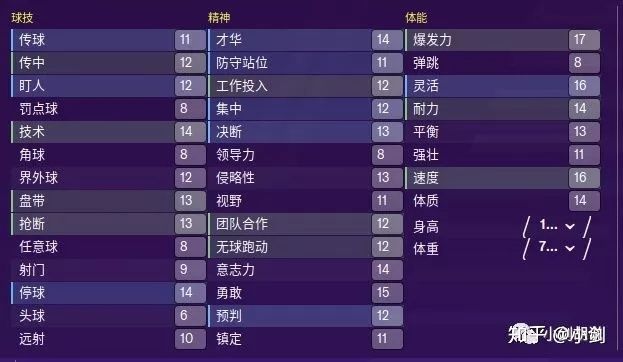 fm2020内切型边后卫推荐,fm2020阵型战术推荐