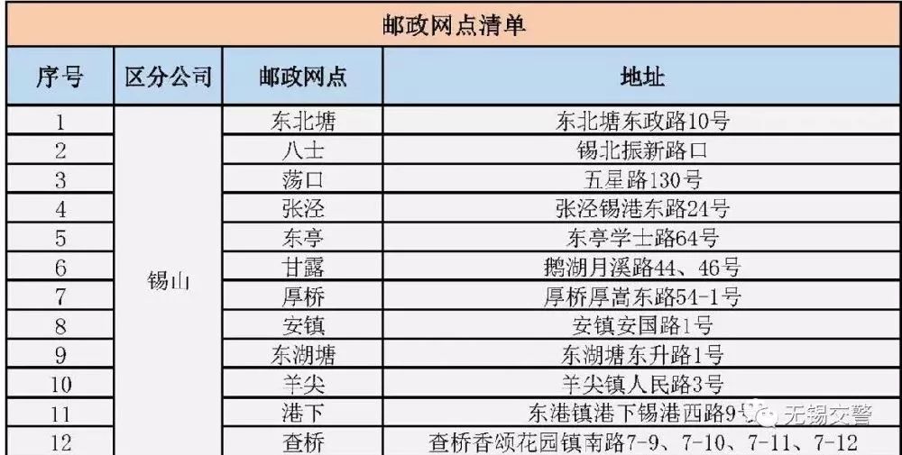 想知道电动车上什么牌照应该问谁,电动车如何上牌照的最详细流程