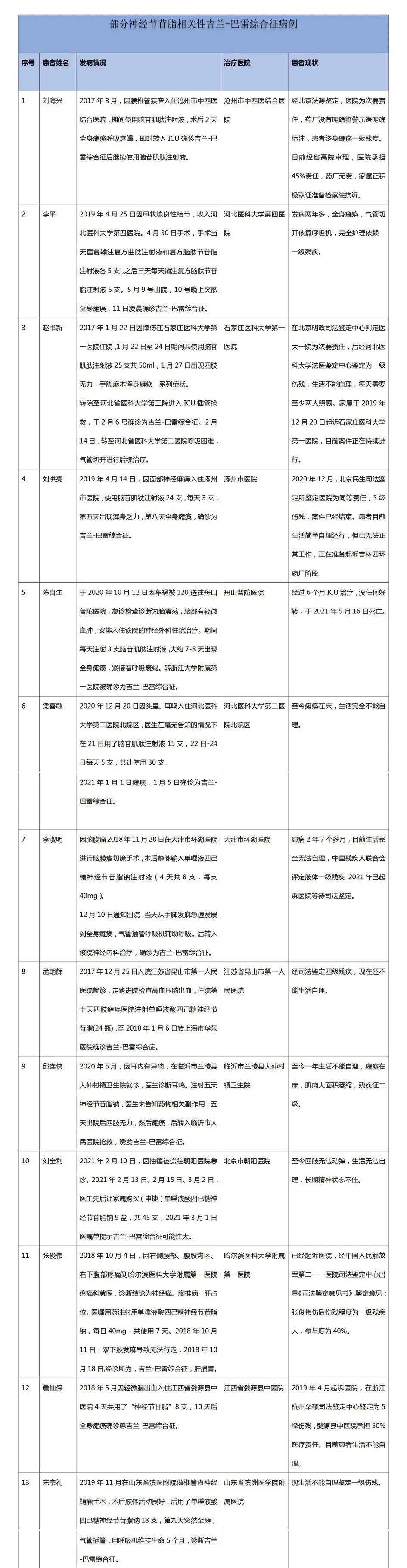10款神药,“一药治百病”真相调查
