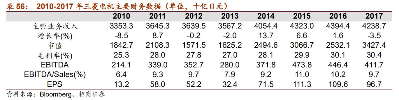 日本十大自动化机器人,日本五大名牌工业机器人