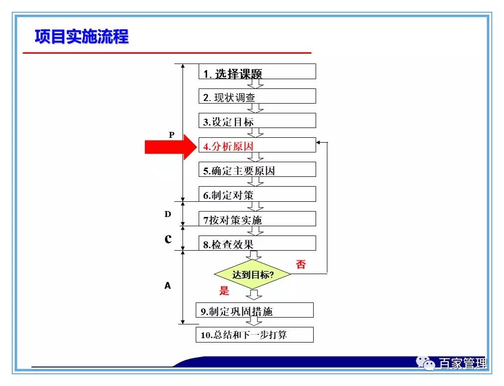 日资公司开展品管圈qcc活动照片,品管圈持续改进报告书ppt