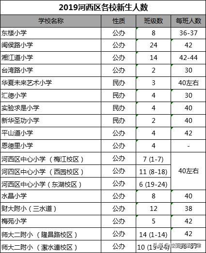 天津师大二附小学区房有哪些,河西师范二附小