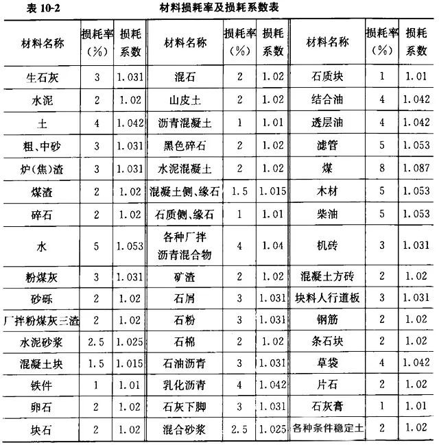 市政道路预算定额计算方法,市政道路工程定额套价
