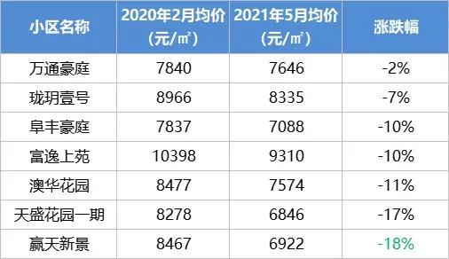 中山二手房价最新信息乐有家,中山火炬开发区濠头二手房价