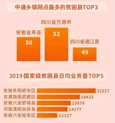 中通的来历,中通那些你不知道的特产