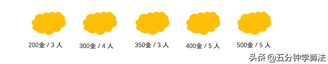 动态规划的爬楼梯与挖金矿问题