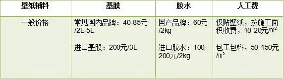 高档装修墙面应该选什么材料,现代轻奢风贴什么墙纸