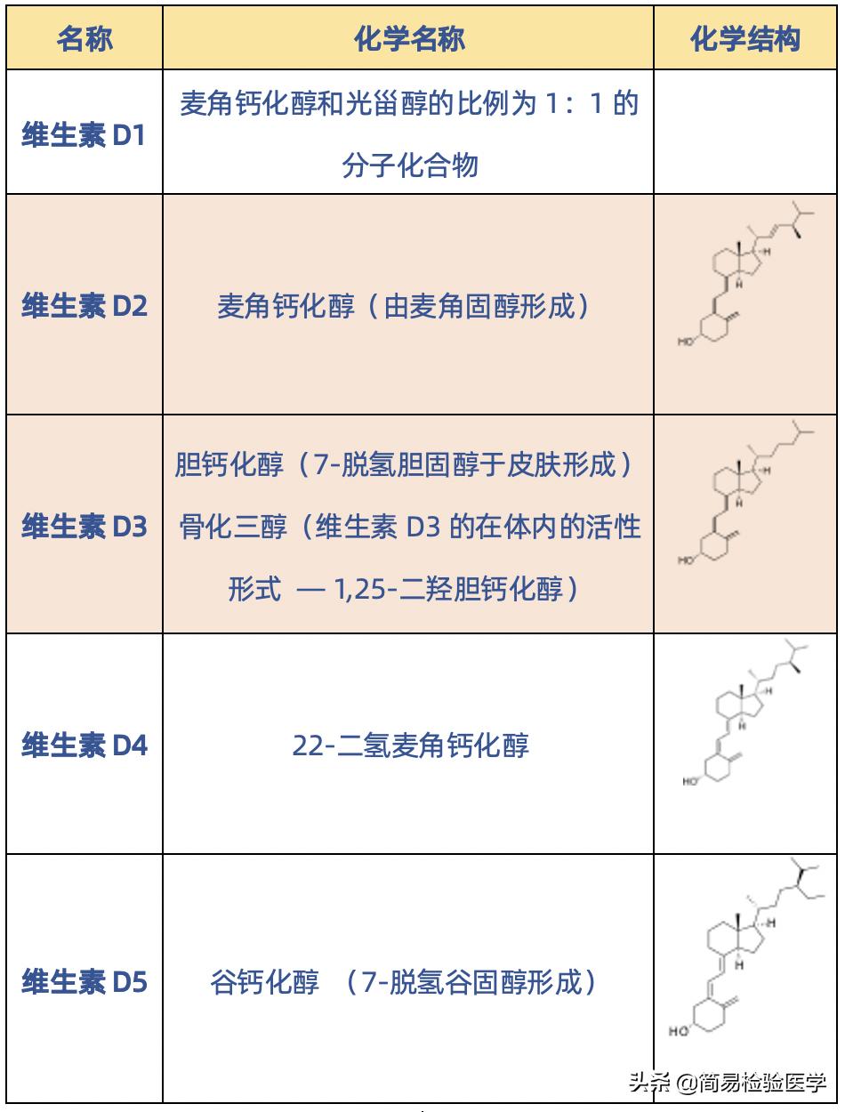 维生素d和钙片一起吃有什么好处,吃维生素d钙有什么好处和副作用
