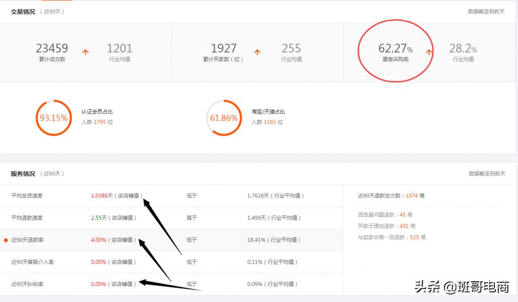 新手卖货如何找货源,新手小白开店应该去哪里找货源