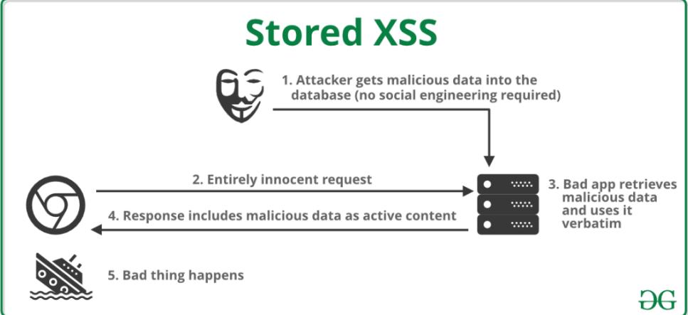 听说你是程序员，可以帮我盗个QQ号吗？