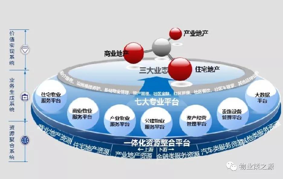 物业公司多种经营创收方案参考,物业公司创收措施细则