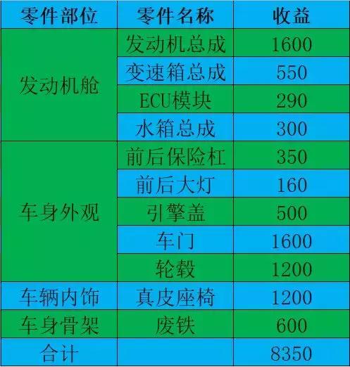 二手汽配城,二手汽车汽配城