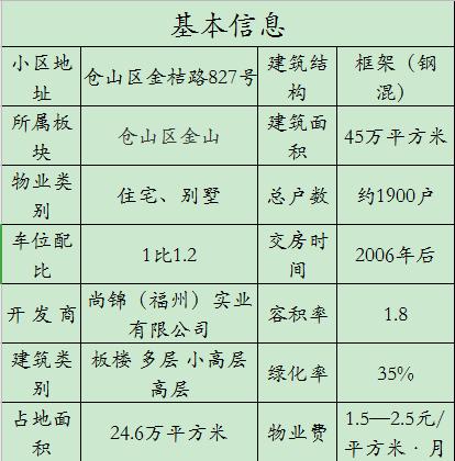 公园道1号小区房价,公园道一号最新消息