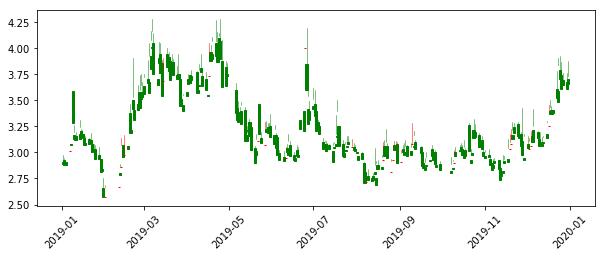 python分析股票财务数据,python分析股票数据有用吗
